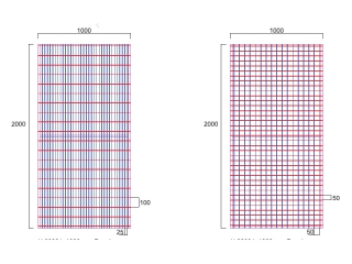 Özel Üretim Güvenlik Kafesleri